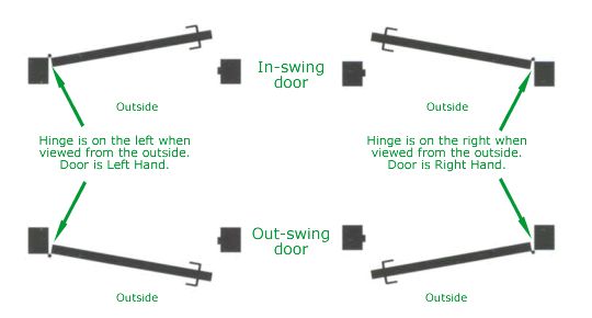 ADAMS RITE TYPE PUSH/PULL PADDLES FOR STOREFRONT DOORS  